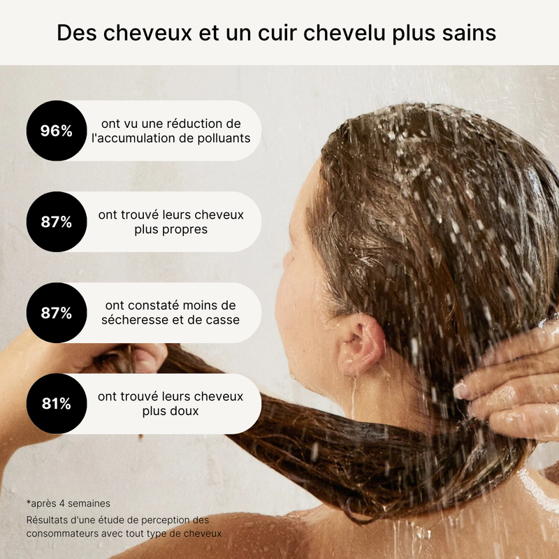 Pommeau de Douche Filtrant