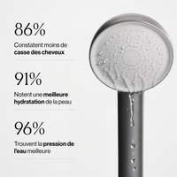 Pommeau de Douche Filtrant 2.0