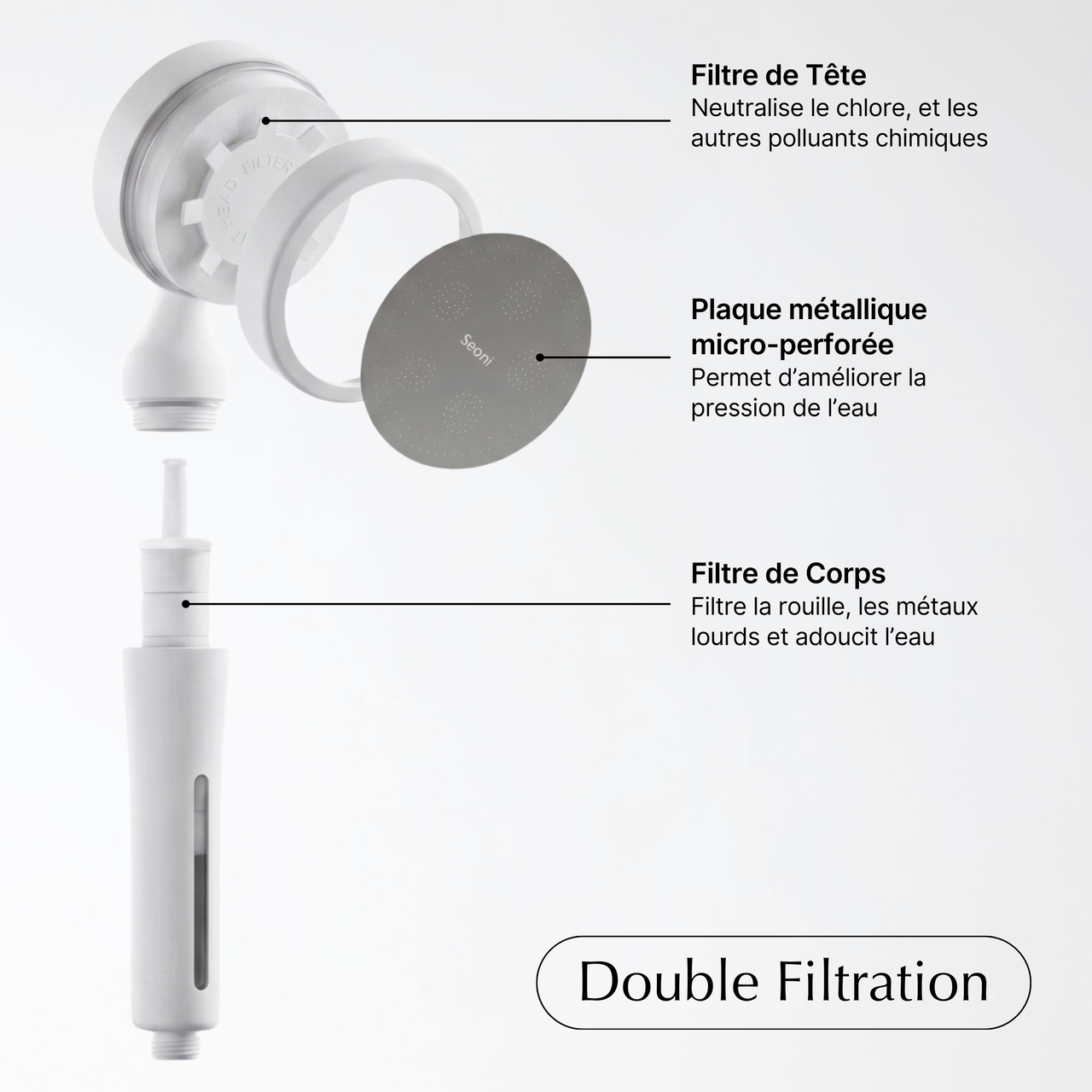 Pommeau de Douche Filtrant